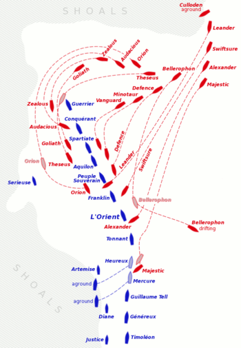 Plan illustrating a line of shoals running roughly north to south. Following the direction of the shoal is a line of 13 large blue «ship» symbols, with two more large symbols and four smaller ones inside this line. Clustered around the head of the «ship» line are 14 red ship symbols, with tracks showing their movements during the engagement.